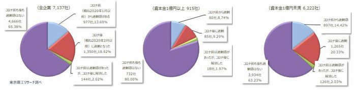 過剰債務